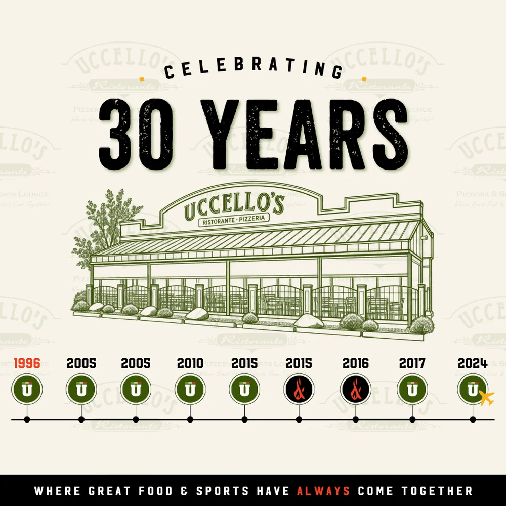 Celebrating 30 years of Uccello's Ristorante, with a timeline from 1996 to 2024